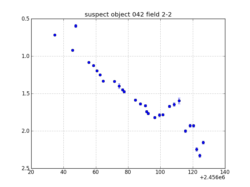 no plot available, curve is too noisy